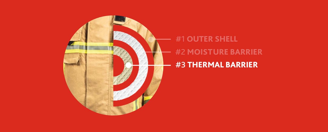The thermal barrier of the fire suit