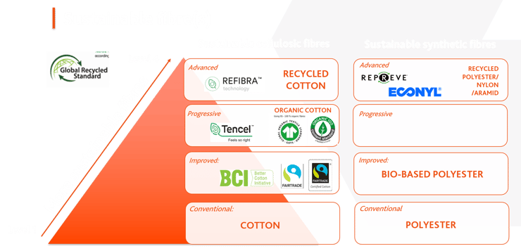 Sustainable fibre(s)-Dec-02-2021-02-40-12-42-PM